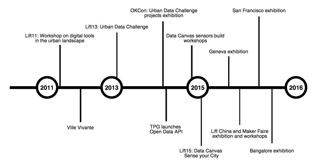 Lift and Open Data events